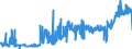 KN 11031110 /Exporte /Einheit = Preise (Euro/Tonne) /Partnerland: Luxemburg /Meldeland: Eur27_2020 /11031110:Grobgriess und Feingriess, von Hartweizen