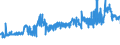 KN 11031110 /Exporte /Einheit = Preise (Euro/Tonne) /Partnerland: Schweden /Meldeland: Eur27_2020 /11031110:Grobgriess und Feingriess, von Hartweizen