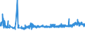 KN 11031110 /Exporte /Einheit = Preise (Euro/Tonne) /Partnerland: Finnland /Meldeland: Eur27_2020 /11031110:Grobgriess und Feingriess, von Hartweizen
