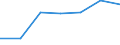KN 11031110 /Exporte /Einheit = Preise (Euro/Tonne) /Partnerland: Schweiz /Meldeland: Eur27 /11031110:Grobgriess und Feingriess, von Hartweizen