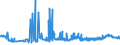 KN 11031110 /Exporte /Einheit = Preise (Euro/Tonne) /Partnerland: Schweiz /Meldeland: Eur27_2020 /11031110:Grobgriess und Feingriess, von Hartweizen