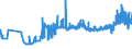 KN 11031110 /Exporte /Einheit = Preise (Euro/Tonne) /Partnerland: Estland /Meldeland: Eur27_2020 /11031110:Grobgriess und Feingriess, von Hartweizen