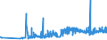 KN 11031110 /Exporte /Einheit = Preise (Euro/Tonne) /Partnerland: Lettland /Meldeland: Eur27_2020 /11031110:Grobgriess und Feingriess, von Hartweizen