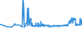 KN 11031110 /Exporte /Einheit = Preise (Euro/Tonne) /Partnerland: Litauen /Meldeland: Eur27_2020 /11031110:Grobgriess und Feingriess, von Hartweizen