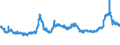 KN 11031110 /Exporte /Einheit = Preise (Euro/Tonne) /Partnerland: Polen /Meldeland: Eur27_2020 /11031110:Grobgriess und Feingriess, von Hartweizen