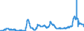 KN 11031110 /Exporte /Einheit = Preise (Euro/Tonne) /Partnerland: Tschechien /Meldeland: Eur27_2020 /11031110:Grobgriess und Feingriess, von Hartweizen