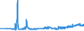 KN 11031110 /Exporte /Einheit = Preise (Euro/Tonne) /Partnerland: Ungarn /Meldeland: Eur27_2020 /11031110:Grobgriess und Feingriess, von Hartweizen