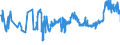 KN 11031110 /Exporte /Einheit = Preise (Euro/Tonne) /Partnerland: Rumaenien /Meldeland: Eur27_2020 /11031110:Grobgriess und Feingriess, von Hartweizen