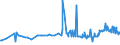 KN 11031110 /Exporte /Einheit = Preise (Euro/Tonne) /Partnerland: Weissrussland /Meldeland: Eur27_2020 /11031110:Grobgriess und Feingriess, von Hartweizen