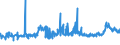 KN 11031110 /Exporte /Einheit = Preise (Euro/Tonne) /Partnerland: Russland /Meldeland: Eur27_2020 /11031110:Grobgriess und Feingriess, von Hartweizen