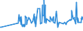 KN 11031110 /Exporte /Einheit = Preise (Euro/Tonne) /Partnerland: Georgien /Meldeland: Eur27_2020 /11031110:Grobgriess und Feingriess, von Hartweizen