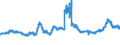 KN 11031110 /Exporte /Einheit = Preise (Euro/Tonne) /Partnerland: Kroatien /Meldeland: Eur27_2020 /11031110:Grobgriess und Feingriess, von Hartweizen