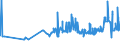 KN 11031110 /Exporte /Einheit = Preise (Euro/Tonne) /Partnerland: Bosn.-herzegowina /Meldeland: Eur27_2020 /11031110:Grobgriess und Feingriess, von Hartweizen