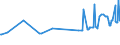 KN 11031110 /Exporte /Einheit = Preise (Euro/Tonne) /Partnerland: Kosovo /Meldeland: Eur27_2020 /11031110:Grobgriess und Feingriess, von Hartweizen