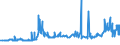 KN 11031110 /Exporte /Einheit = Preise (Euro/Tonne) /Partnerland: Ehem.jug.rep.mazed /Meldeland: Eur27_2020 /11031110:Grobgriess und Feingriess, von Hartweizen