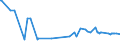 KN 11031110 /Exporte /Einheit = Preise (Euro/Tonne) /Partnerland: Montenegro /Meldeland: Eur27_2020 /11031110:Grobgriess und Feingriess, von Hartweizen
