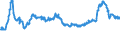 KN 11031110 /Exporte /Einheit = Preise (Euro/Tonne) /Partnerland: Serbien /Meldeland: Eur27_2020 /11031110:Grobgriess und Feingriess, von Hartweizen