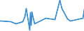 KN 11031110 /Exporte /Einheit = Preise (Euro/Tonne) /Partnerland: Algerien /Meldeland: Eur27_2020 /11031110:Grobgriess und Feingriess, von Hartweizen