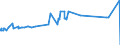 KN 11031110 /Exporte /Einheit = Preise (Euro/Tonne) /Partnerland: Tunesien /Meldeland: Eur27_2020 /11031110:Grobgriess und Feingriess, von Hartweizen