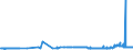 KN 11031110 /Exporte /Einheit = Preise (Euro/Tonne) /Partnerland: Aegypten /Meldeland: Eur27_2020 /11031110:Grobgriess und Feingriess, von Hartweizen