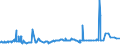 KN 11031110 /Exporte /Einheit = Preise (Euro/Tonne) /Partnerland: Kap Verde /Meldeland: Eur27_2020 /11031110:Grobgriess und Feingriess, von Hartweizen