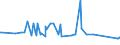 KN 11031110 /Exporte /Einheit = Preise (Euro/Tonne) /Partnerland: Guinea /Meldeland: Eur27_2020 /11031110:Grobgriess und Feingriess, von Hartweizen