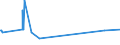KN 11031110 /Exporte /Einheit = Preise (Euro/Tonne) /Partnerland: Sierra Leone /Meldeland: Europäische Union /11031110:Grobgriess und Feingriess, von Hartweizen