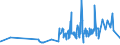 KN 11031110 /Exporte /Einheit = Preise (Euro/Tonne) /Partnerland: Togo /Meldeland: Eur27_2020 /11031110:Grobgriess und Feingriess, von Hartweizen