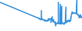 KN 11031110 /Exporte /Einheit = Preise (Euro/Tonne) /Partnerland: Benin /Meldeland: Eur27_2020 /11031110:Grobgriess und Feingriess, von Hartweizen