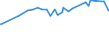 KN 11031110 /Exporte /Einheit = Preise (Euro/Tonne) /Partnerland: Zentralaf.republik /Meldeland: Eur27_2020 /11031110:Grobgriess und Feingriess, von Hartweizen