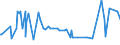 KN 11031110 /Exporte /Einheit = Preise (Euro/Tonne) /Partnerland: Aequat.guin. /Meldeland: Eur27_2020 /11031110:Grobgriess und Feingriess, von Hartweizen