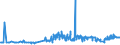 KN 11031110 /Exporte /Einheit = Preise (Euro/Tonne) /Partnerland: Gabun /Meldeland: Eur27_2020 /11031110:Grobgriess und Feingriess, von Hartweizen