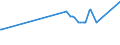 KN 11031110 /Exporte /Einheit = Preise (Euro/Tonne) /Partnerland: Burundi /Meldeland: Eur27_2020 /11031110:Grobgriess und Feingriess, von Hartweizen