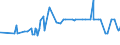 KN 11031110 /Exporte /Einheit = Preise (Euro/Tonne) /Partnerland: Aethiopien /Meldeland: Eur27_2020 /11031110:Grobgriess und Feingriess, von Hartweizen