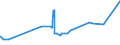 KN 11031110 /Exporte /Einheit = Preise (Euro/Tonne) /Partnerland: Kenia /Meldeland: Eur27_2020 /11031110:Grobgriess und Feingriess, von Hartweizen