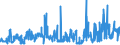 KN 11031190 /Exporte /Einheit = Preise (Euro/Tonne) /Partnerland: Niederlande /Meldeland: Eur27_2020 /11031190:Grobgrieß und Feingrieß, von Weichweizen und Spelze