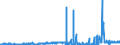 KN 11031190 /Exporte /Einheit = Preise (Euro/Tonne) /Partnerland: Ver.koenigreich /Meldeland: Eur27_2020 /11031190:Grobgrieß und Feingrieß, von Weichweizen und Spelze