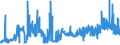 KN 11031190 /Exporte /Einheit = Preise (Euro/Tonne) /Partnerland: Spanien /Meldeland: Eur27_2020 /11031190:GrobgrieÃŸ und FeingrieÃŸ, von Weichweizen und Spelze