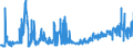 KN 11031190 /Exporte /Einheit = Preise (Euro/Tonne) /Partnerland: Belgien /Meldeland: Eur27_2020 /11031190:GrobgrieÃŸ und FeingrieÃŸ, von Weichweizen und Spelze