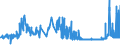 KN 11031190 /Exporte /Einheit = Preise (Euro/Tonne) /Partnerland: Luxemburg /Meldeland: Eur27_2020 /11031190:GrobgrieÃŸ und FeingrieÃŸ, von Weichweizen und Spelze
