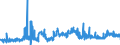 KN 11031190 /Exporte /Einheit = Preise (Euro/Tonne) /Partnerland: Schweden /Meldeland: Eur27_2020 /11031190:GrobgrieÃŸ und FeingrieÃŸ, von Weichweizen und Spelze