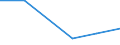 KN 11031190 /Exporte /Einheit = Preise (Euro/Tonne) /Partnerland: Schweiz /Meldeland: Eur27 /11031190:GrobgrieÃŸ und FeingrieÃŸ, von Weichweizen und Spelze