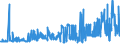 KN 11031190 /Exporte /Einheit = Preise (Euro/Tonne) /Partnerland: Oesterreich /Meldeland: Eur27_2020 /11031190:GrobgrieÃŸ und FeingrieÃŸ, von Weichweizen und Spelze