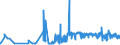 KN 11031190 /Exporte /Einheit = Preise (Euro/Tonne) /Partnerland: Schweiz /Meldeland: Eur27_2020 /11031190:GrobgrieÃŸ und FeingrieÃŸ, von Weichweizen und Spelze