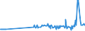 KN 11031190 /Exporte /Einheit = Preise (Euro/Tonne) /Partnerland: Andorra /Meldeland: Eur27_2020 /11031190:GrobgrieÃŸ und FeingrieÃŸ, von Weichweizen und Spelze