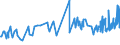 KN 11031190 /Exporte /Einheit = Preise (Euro/Tonne) /Partnerland: Gibraltar /Meldeland: Eur27_2020 /11031190:GrobgrieÃŸ und FeingrieÃŸ, von Weichweizen und Spelze