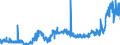 KN 11031190 /Exporte /Einheit = Preise (Euro/Tonne) /Partnerland: Estland /Meldeland: Eur27_2020 /11031190:GrobgrieÃŸ und FeingrieÃŸ, von Weichweizen und Spelze