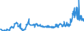 KN 11031190 /Exporte /Einheit = Preise (Euro/Tonne) /Partnerland: Lettland /Meldeland: Eur27_2020 /11031190:GrobgrieÃŸ und FeingrieÃŸ, von Weichweizen und Spelze