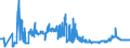 KN 11031190 /Exporte /Einheit = Preise (Euro/Tonne) /Partnerland: Slowakei /Meldeland: Eur27_2020 /11031190:GrobgrieÃŸ und FeingrieÃŸ, von Weichweizen und Spelze