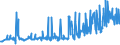 KN 11031190 /Exporte /Einheit = Preise (Euro/Tonne) /Partnerland: Ungarn /Meldeland: Eur27_2020 /11031190:GrobgrieÃŸ und FeingrieÃŸ, von Weichweizen und Spelze